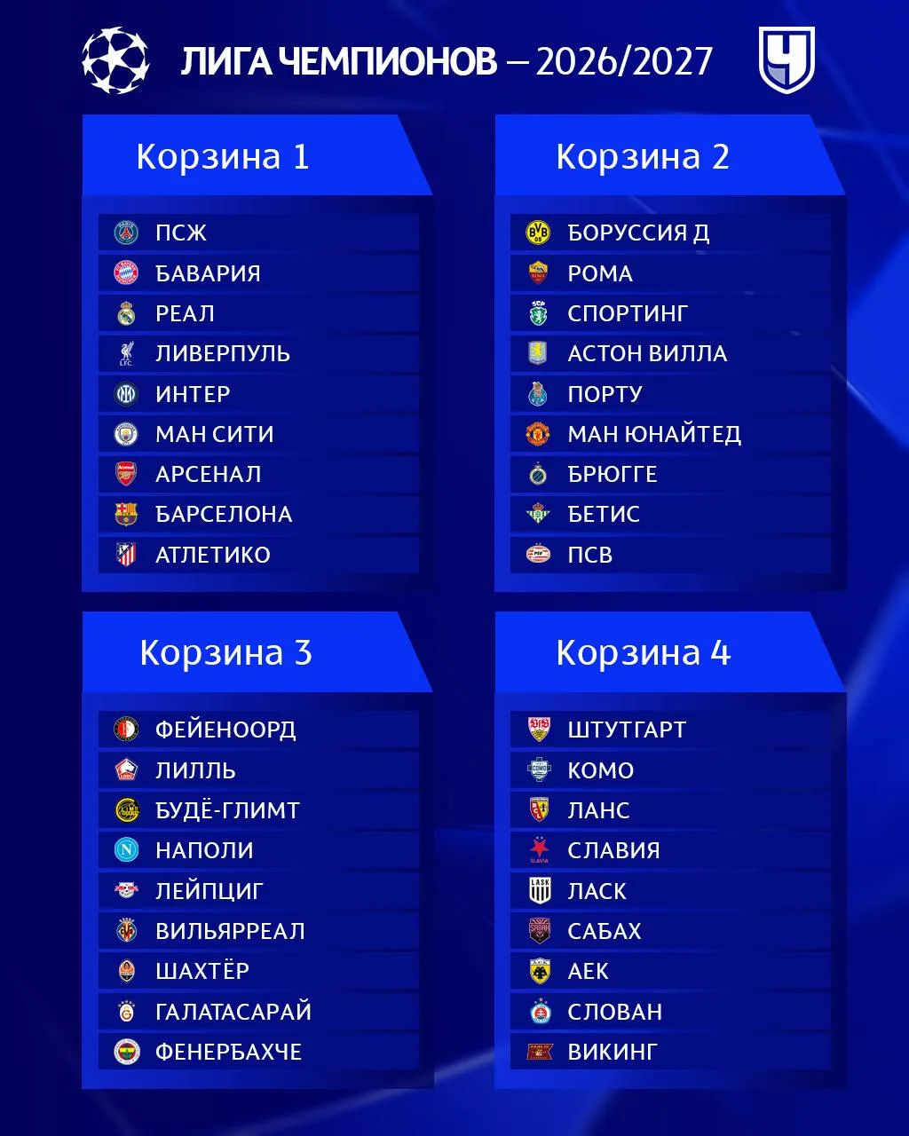 🗳️ Жеребьёвка Лиги чемпионов начинается!