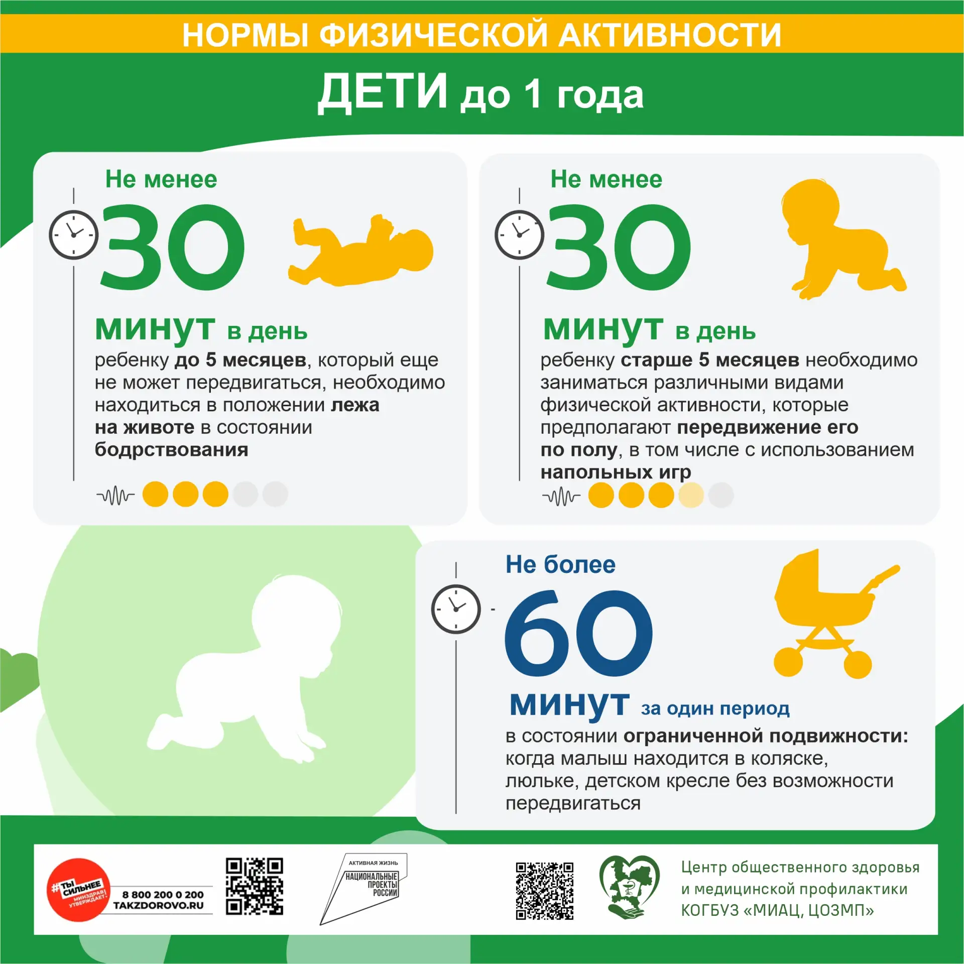 🏃‍♂️ Нормы физической активности разных категорий населения