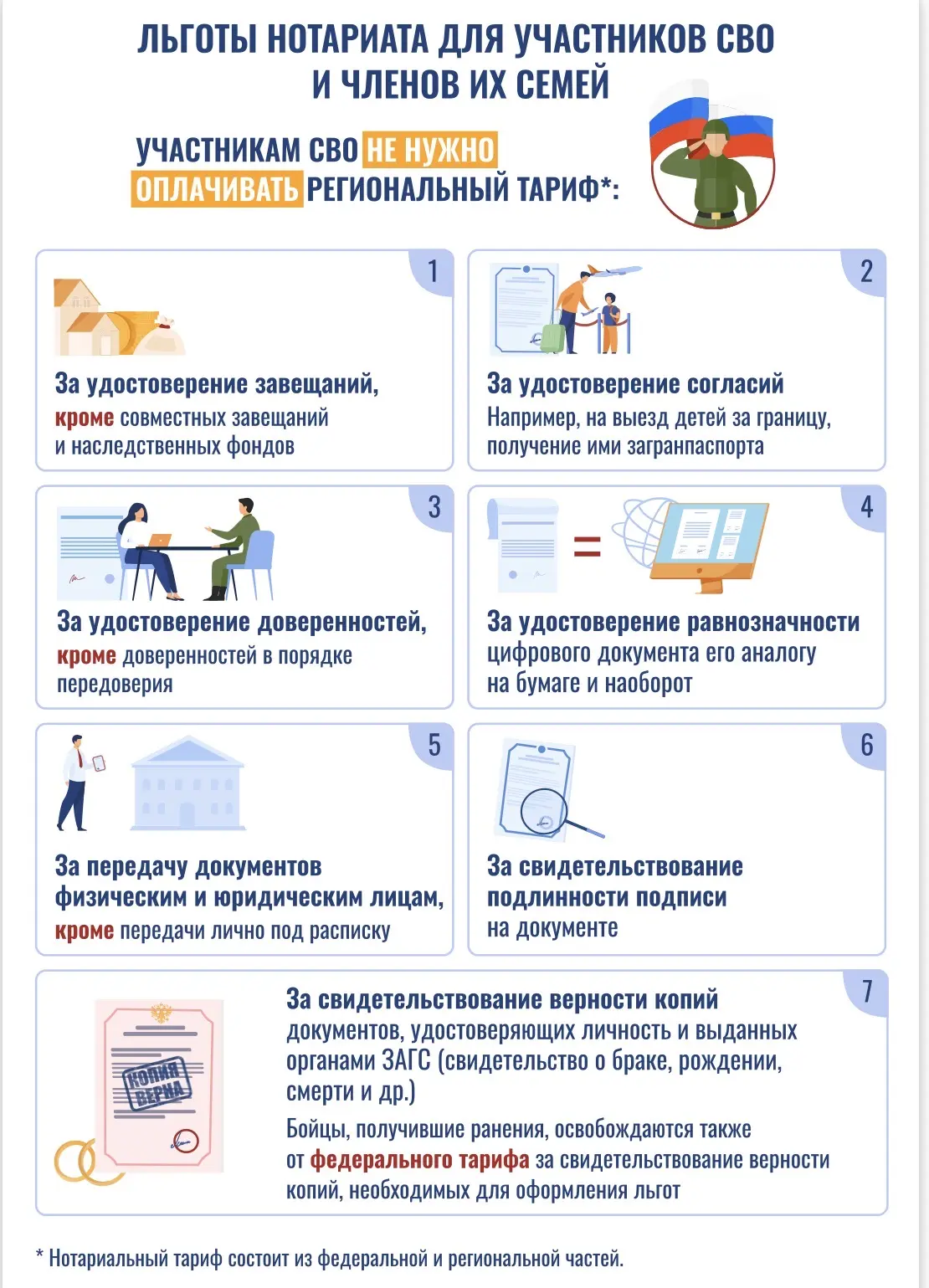 Льготы для участников СВО и их семей, предоставляемых нотариальными конторами