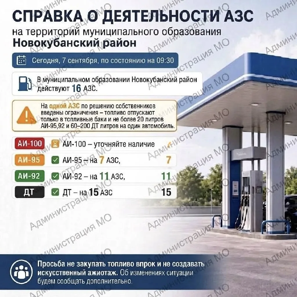 Справка о деятельности АЗС на территории муниципального образования Новокубанский район