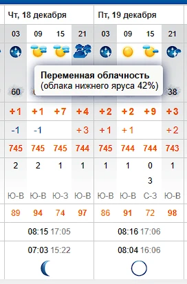 Погода на четверг в Соколином (Бойка)