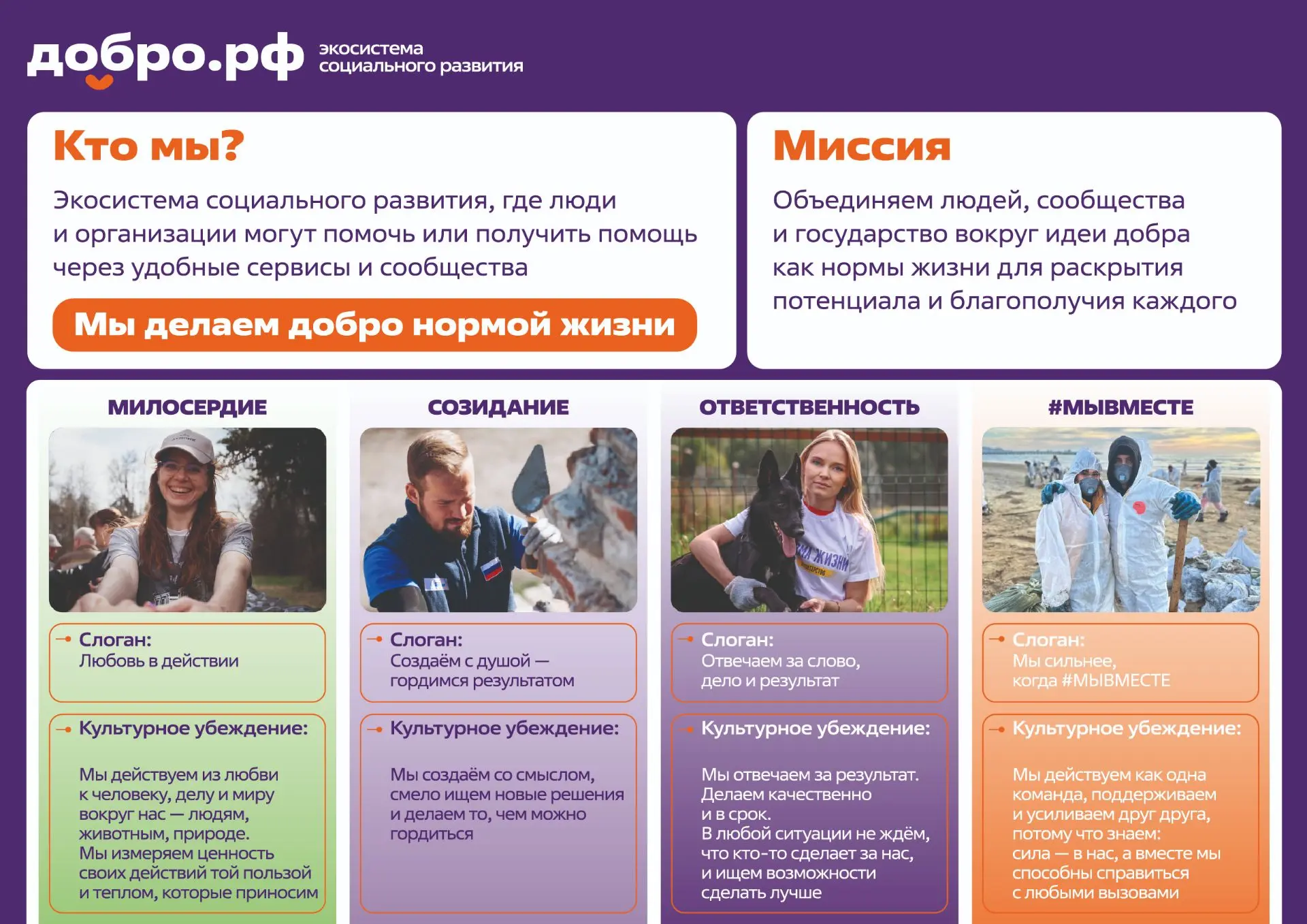 Добро.рф