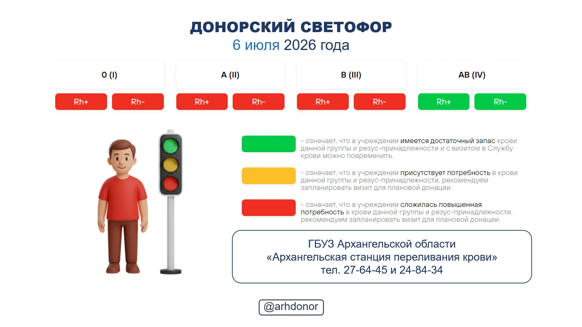 ☀ Донорский светофор по состоянию на 6 июля 2026 года.