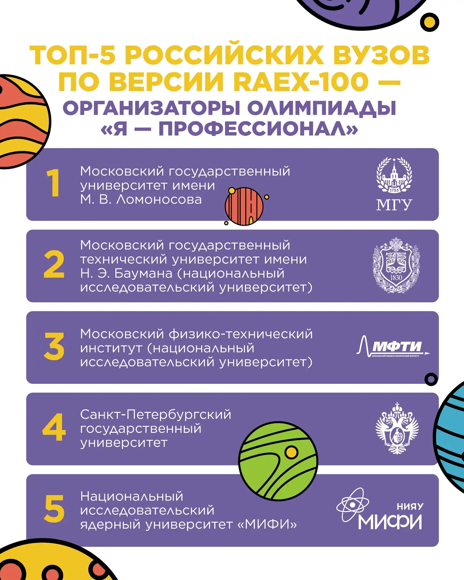 Любим такие новости ♥️

В рейтинг RAEX-100 за 2026 год вошли вузы-организаторы олимпиады «Я — профес