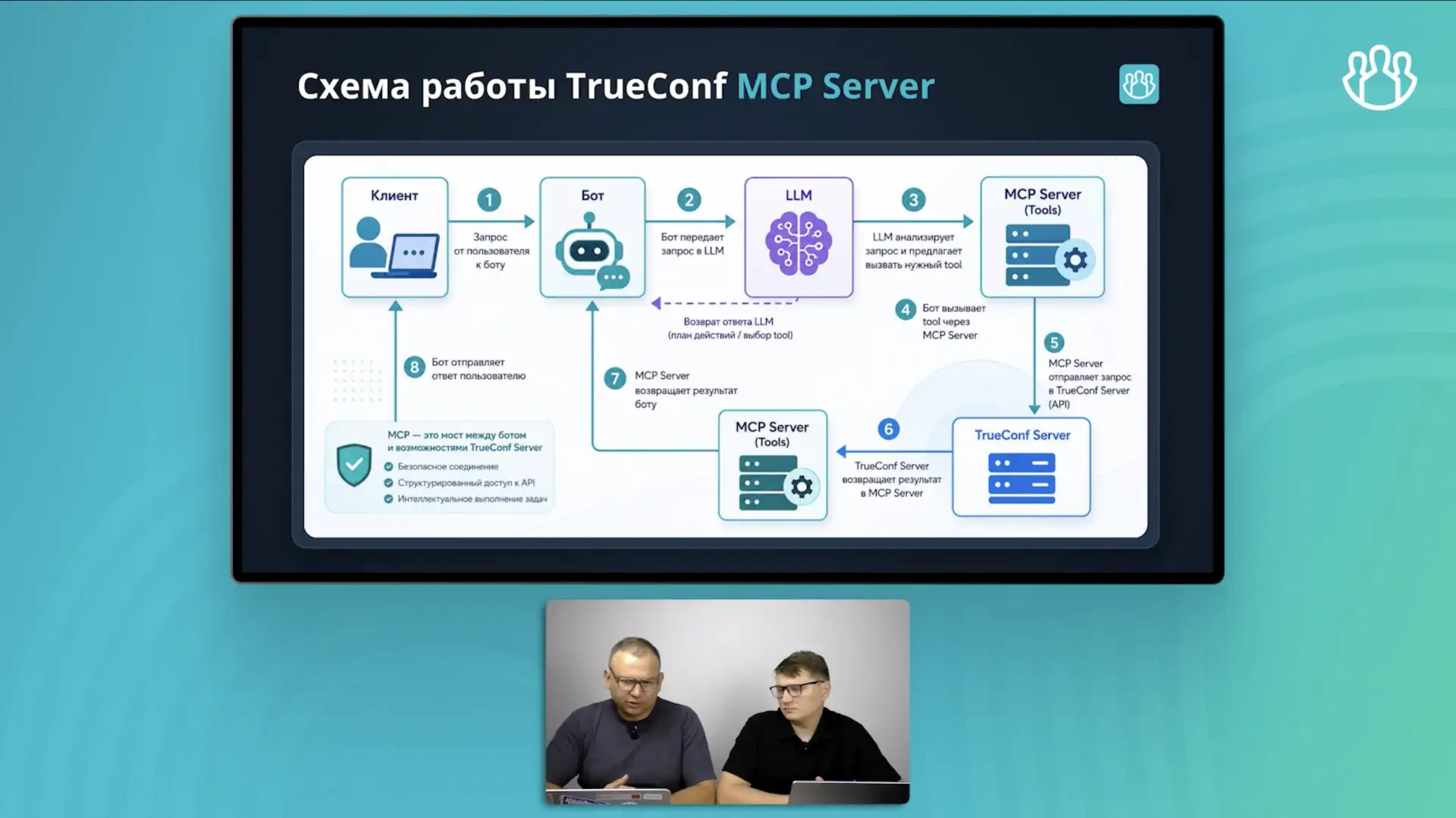 🔥 Итоги вебинара: новые возможности API и чат-ботов в Труконф