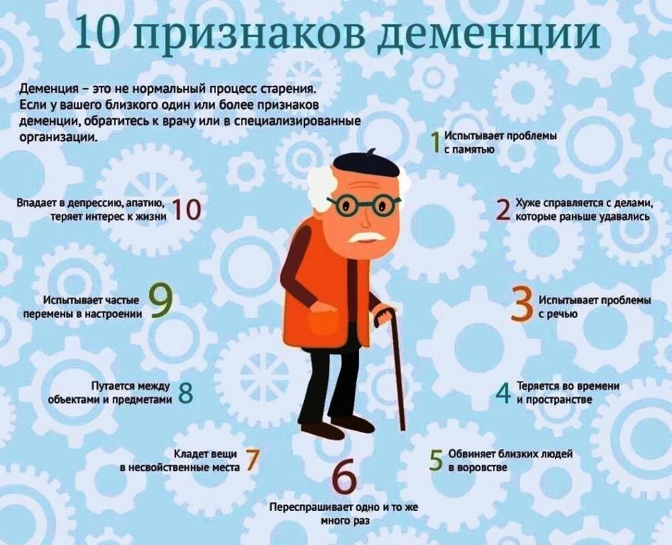 Деменция: когда мозг нуждается в защите.
Деменция -это не просто забывчивость, а синдром, при которо