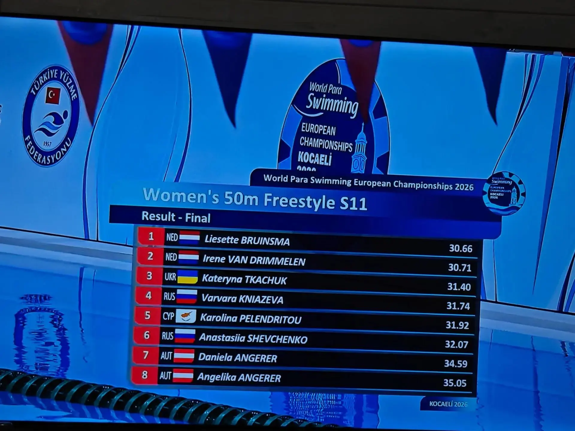 🏊‍♂️ Спортсмены Краснодарского края продолжают выступление на чемпионате Европы по пар...