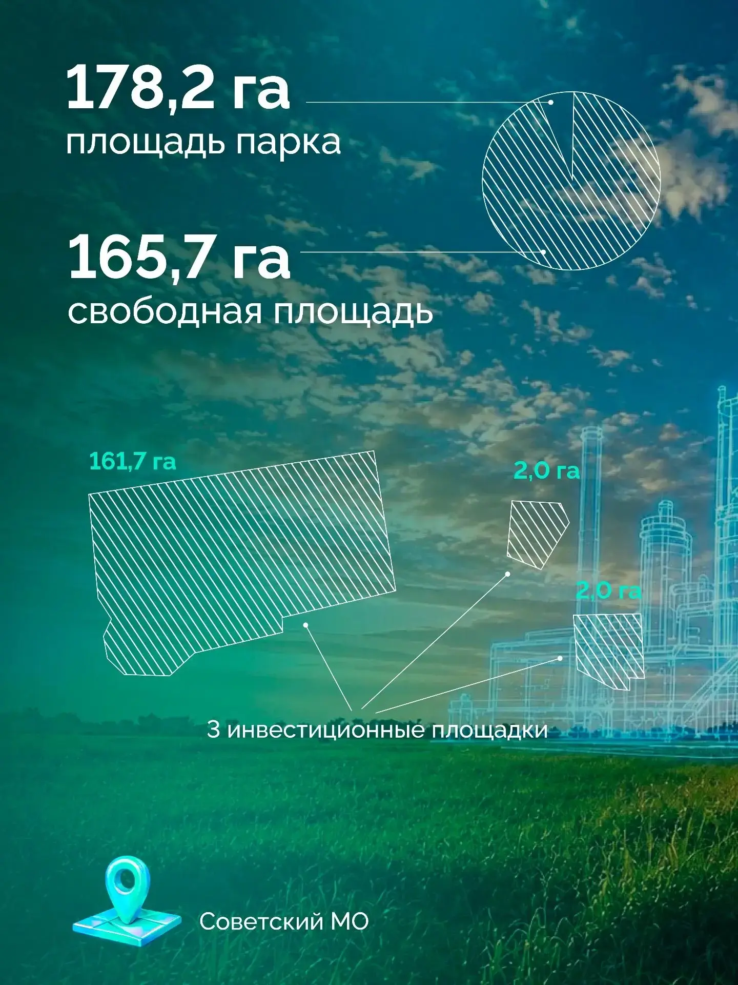 📈 Непаханое поле перспектив