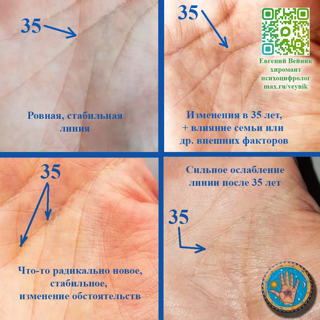 🖐 Путь и осознание – символизм рубежа в 35 лет 🖐