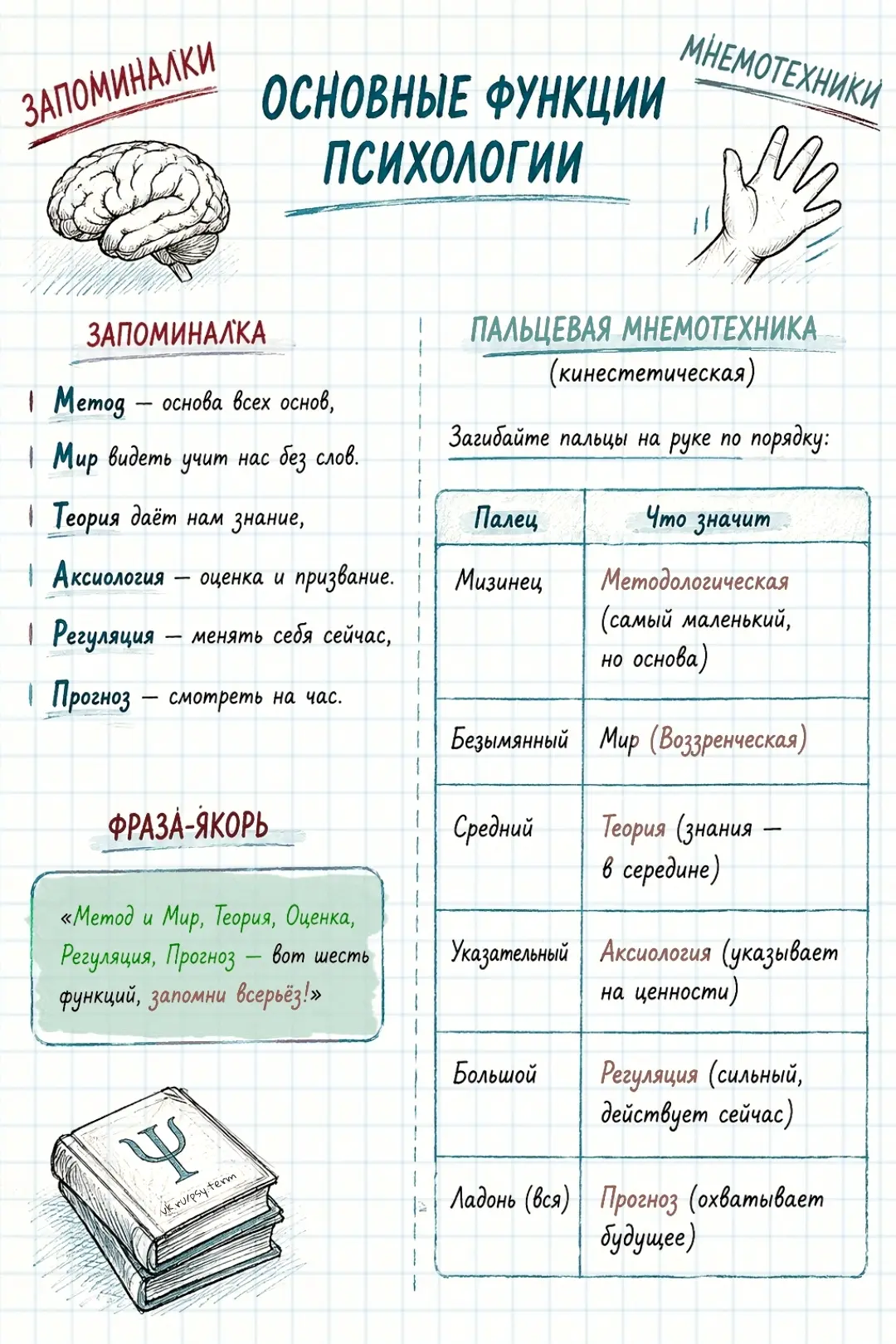 #запоминалки_term, #кзачету_term