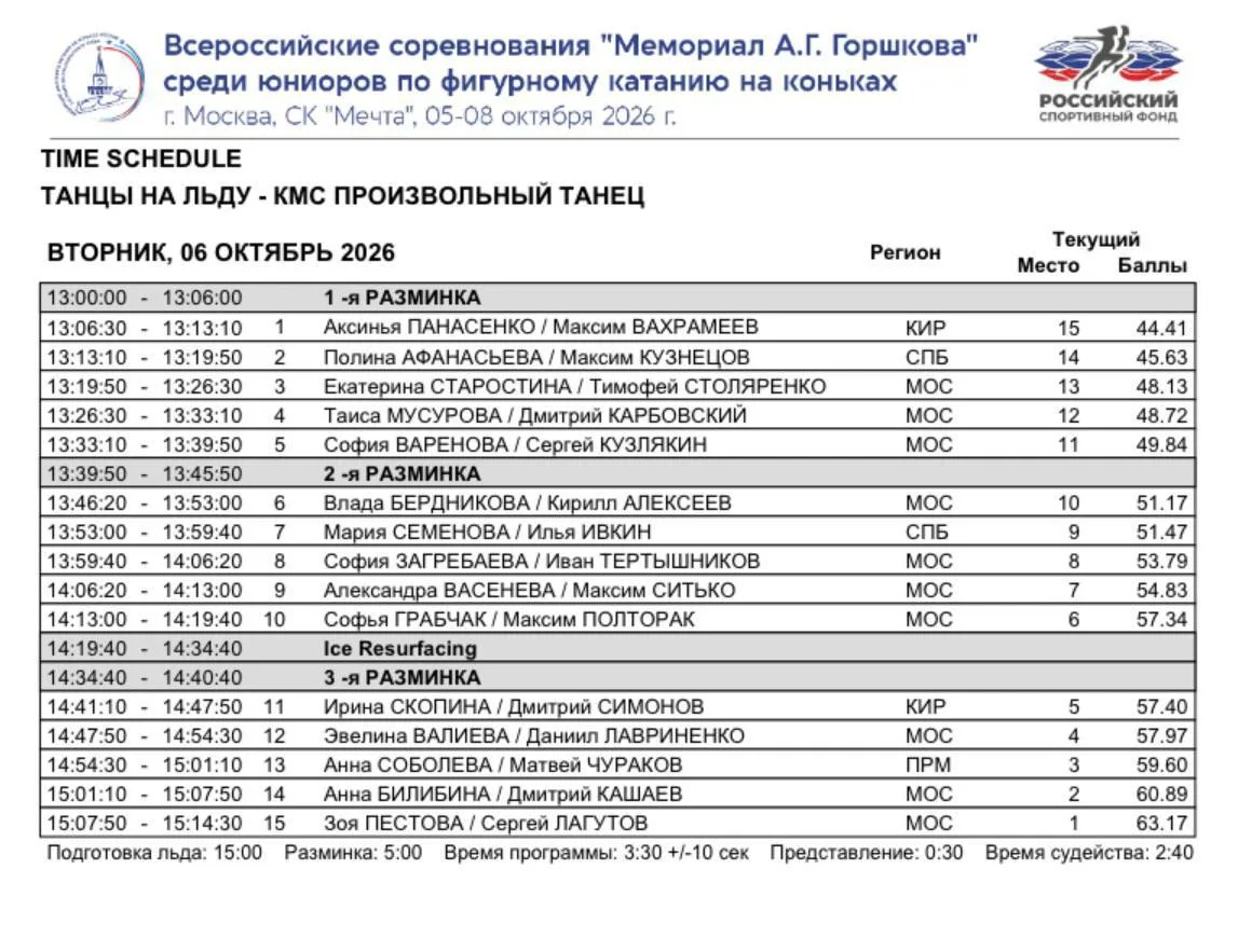 Ваше расписание на сегодня