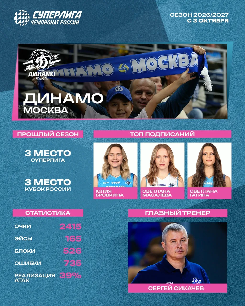 🔷 Звёздный состав, максимальные задачи