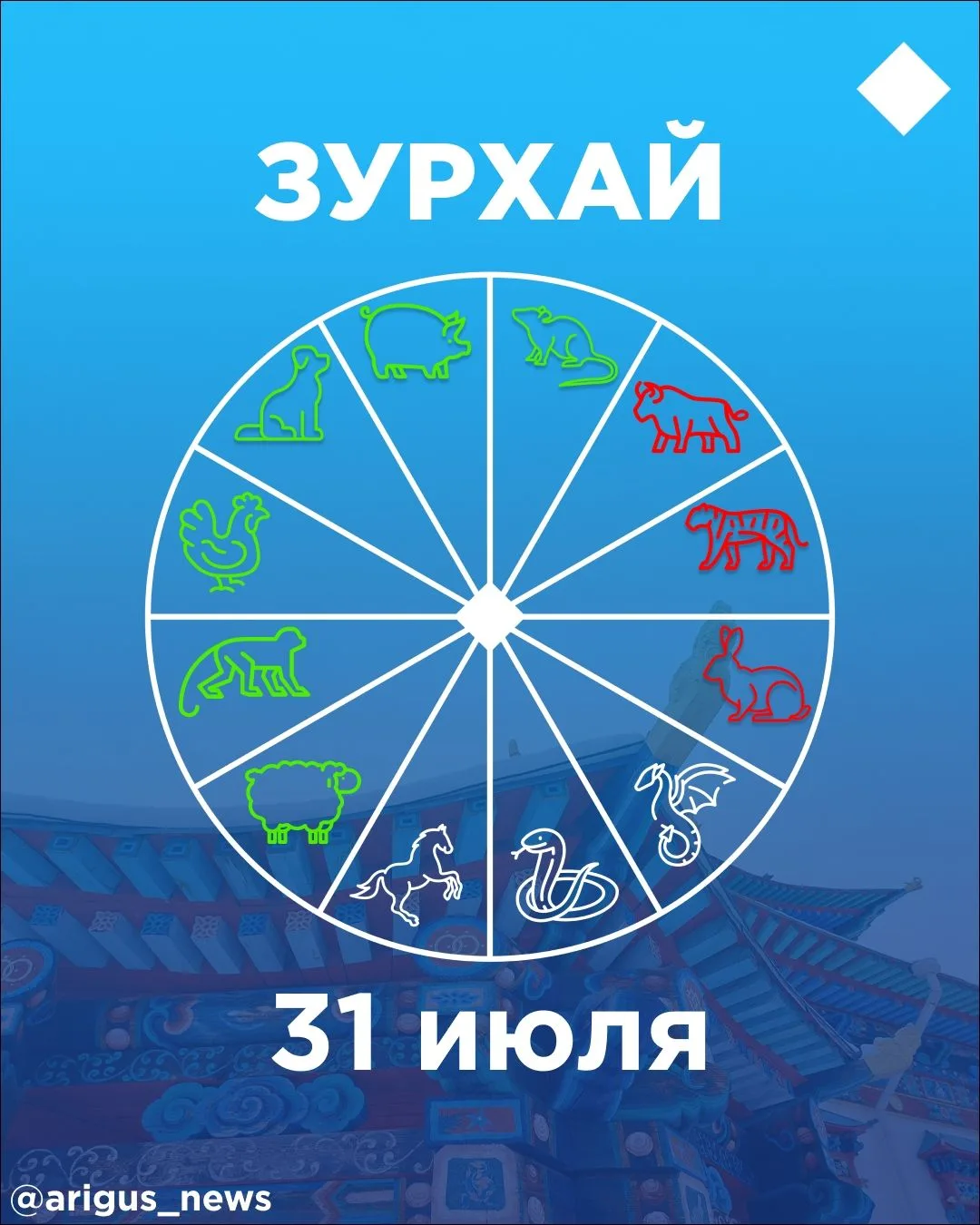 🙏Зурхай на 31 июля: будут ли сегодня полезные встречи