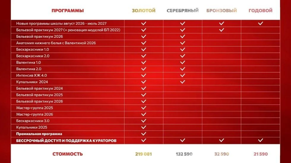 Раскрываем все карты! Тарифы и наполнение