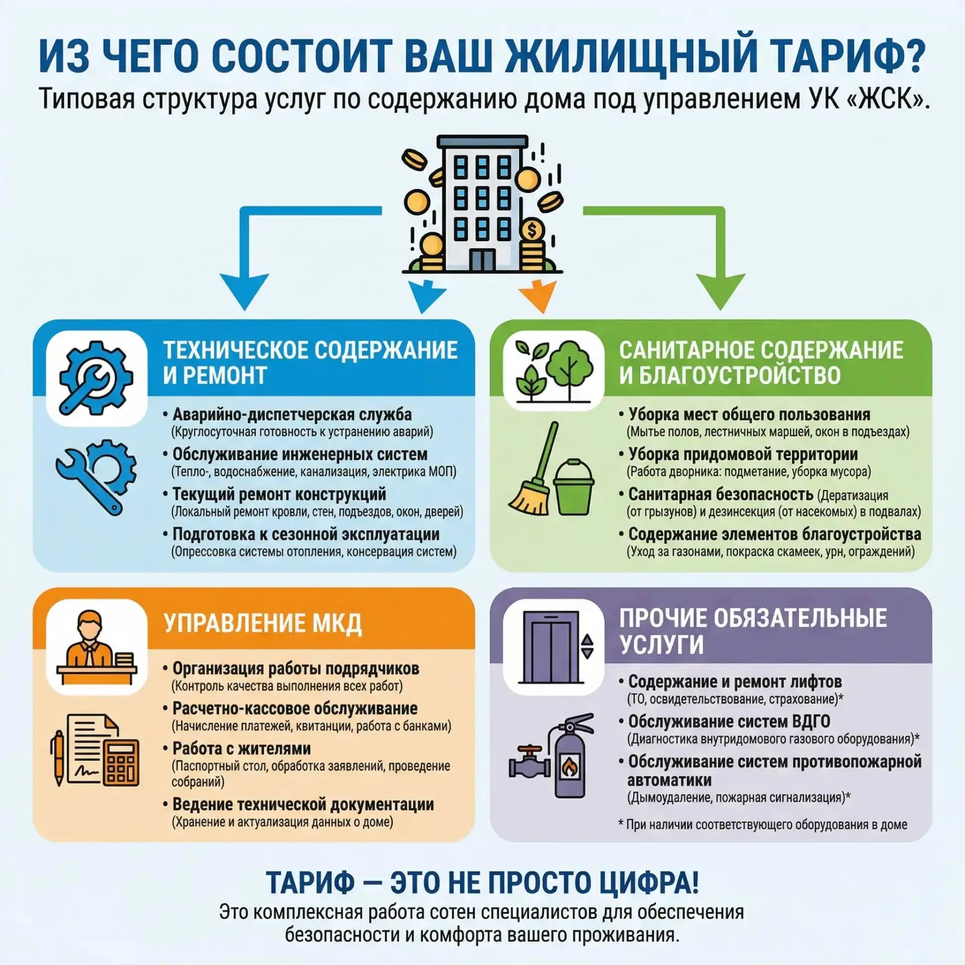 Жилищный тариф — не просто «цифра в платежке», а пласт работ ряда специалистов и органи...