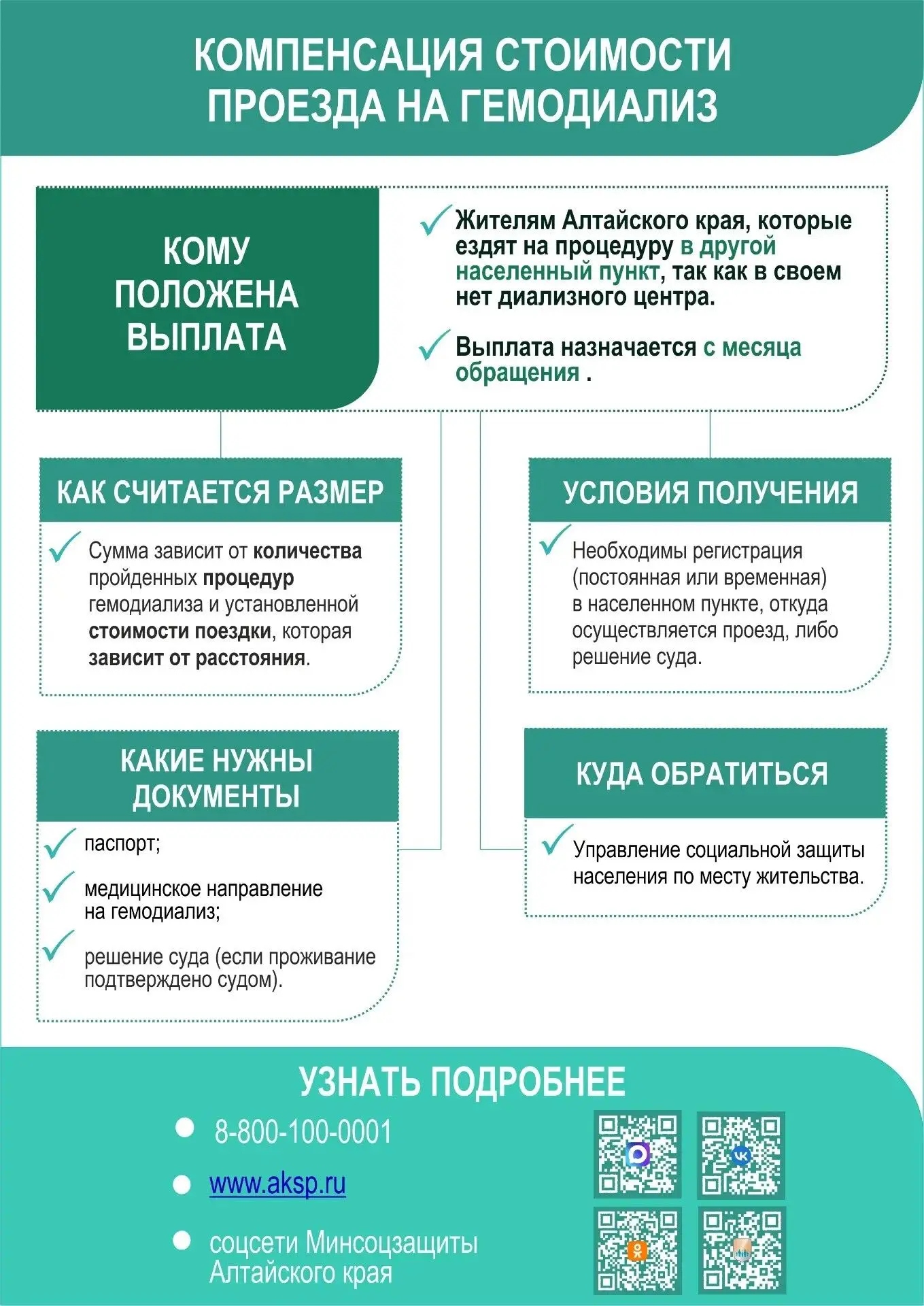 Материальная помощь в виде компенсации стоимости проезда