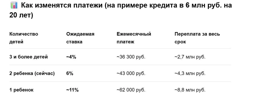 ⚡️ СЕМЕЙНУЮ ИПОТЕКУ МЕНЯЮТ ПРЯМО СЕЙЧАС: РАДОВАТЬСЯ ИЛИ ОГОРЧАТЬСЯ?
Родители, важные новости, которы
