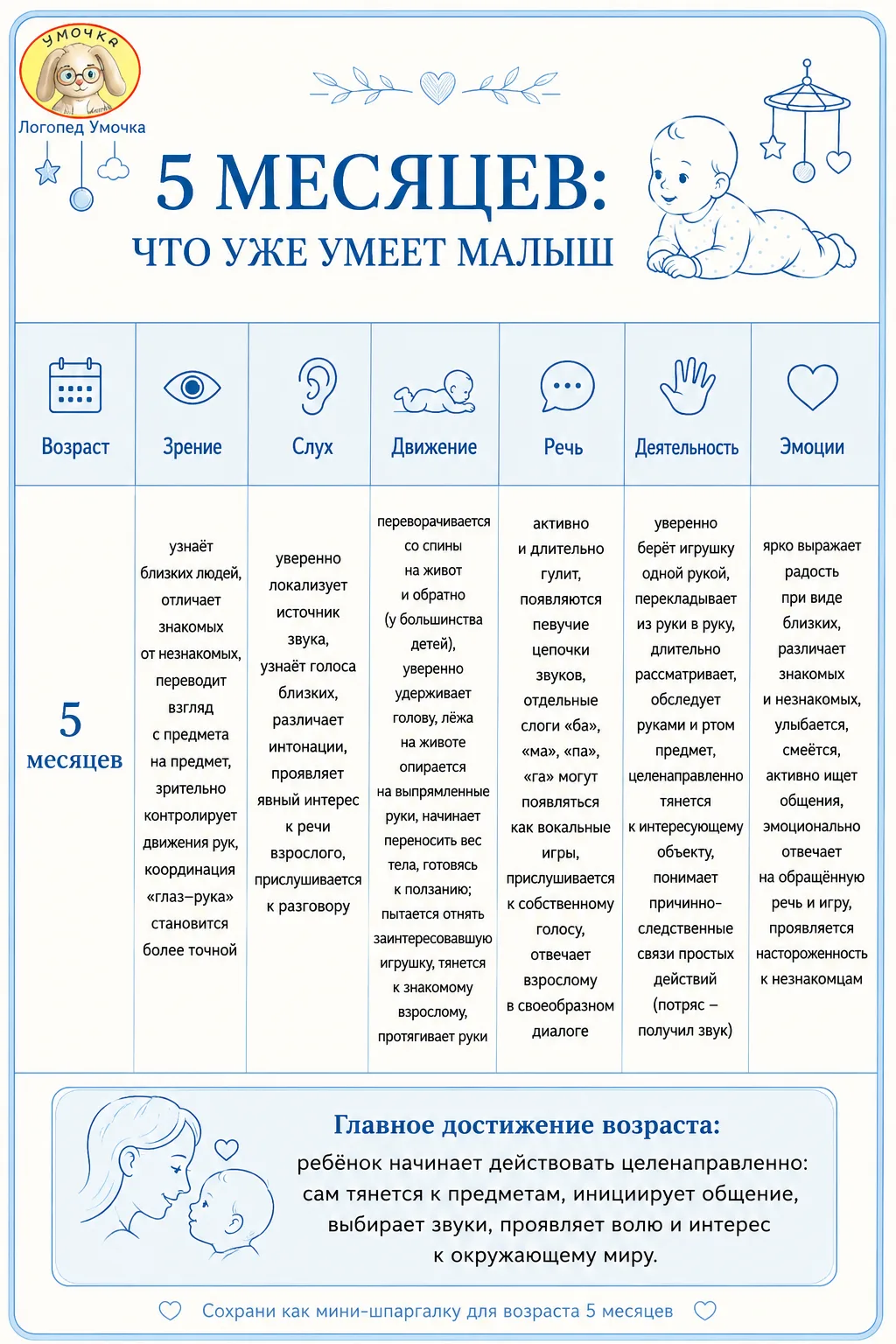 Таблицы: 
1️⃣ месяц - ЗДЕСЬ
2️⃣ месяца - ЗДЕСЬ
3️⃣ месяца - ЗДЕСЬ
4️⃣ месяца - ЗДЕСЬ