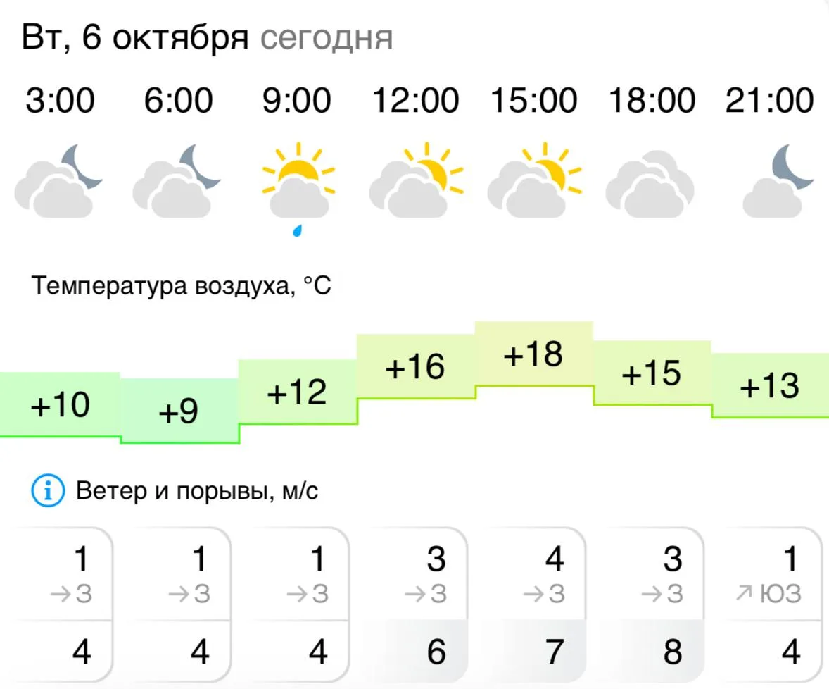 🇷🇺 Доброе утро, Грайворон!
