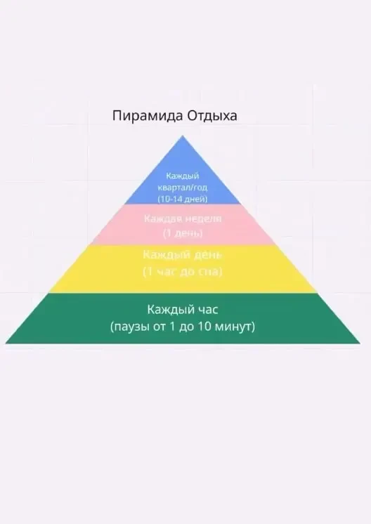 Хватит заставлять уставший мозг работать: принципы «Пирамиды отдыха» 🧠