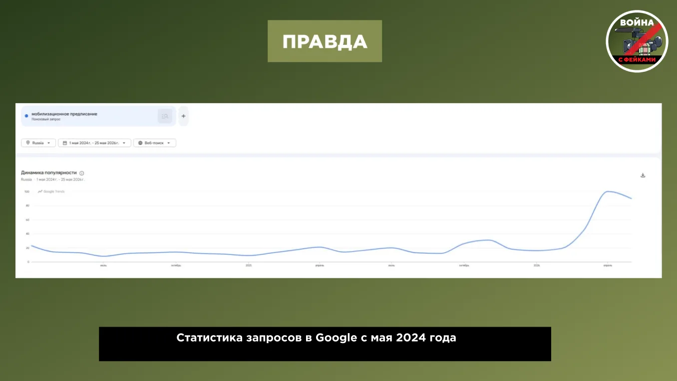 Изображение 4 к публикации «Война с фейками»