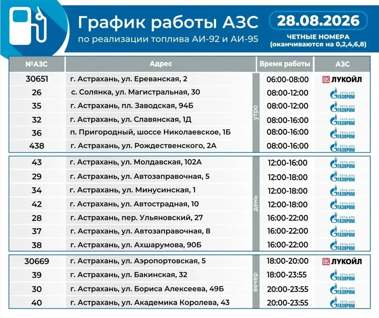 «Ситуация с обеспечением региона топливом остаётся непростой. Из-за логистических сложн...