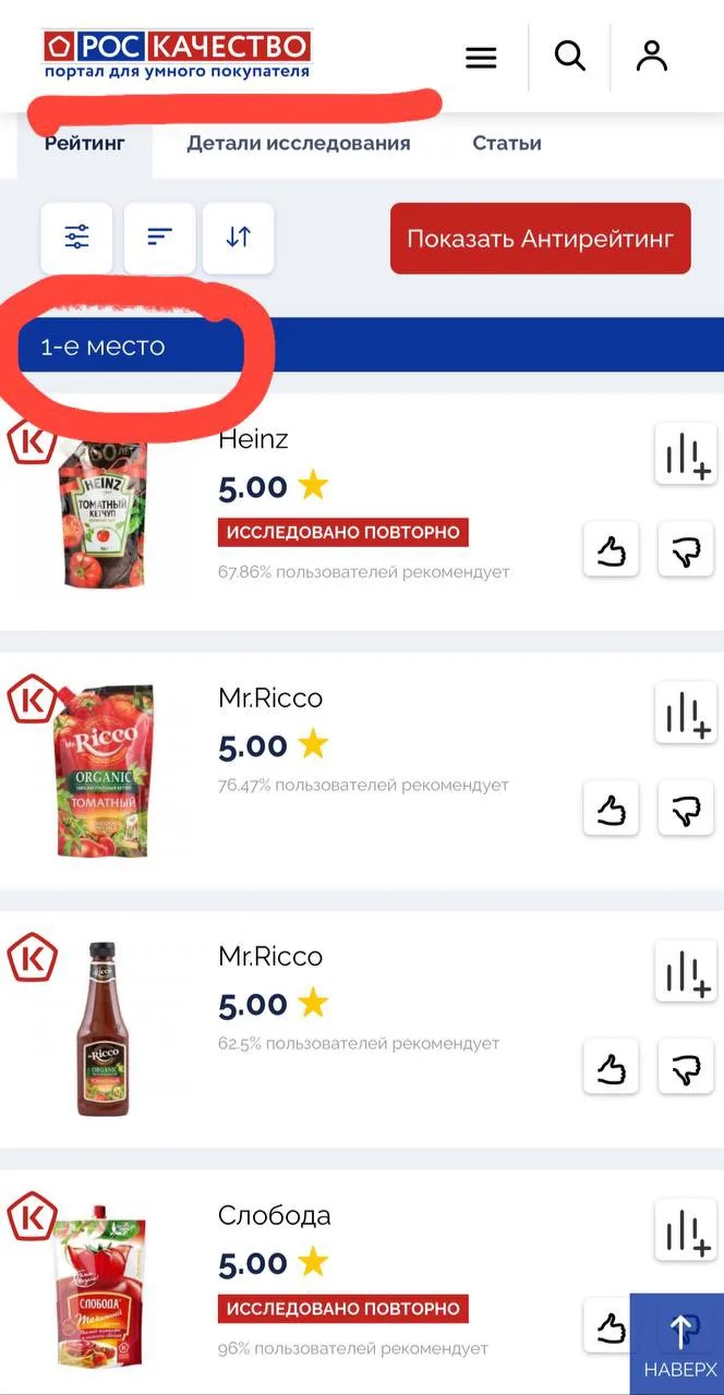 КЕТЧУП
Согласно ГОСТ кетчупы делятся на 4 категории:
Экстра - содержится не менее 25% растворимых су