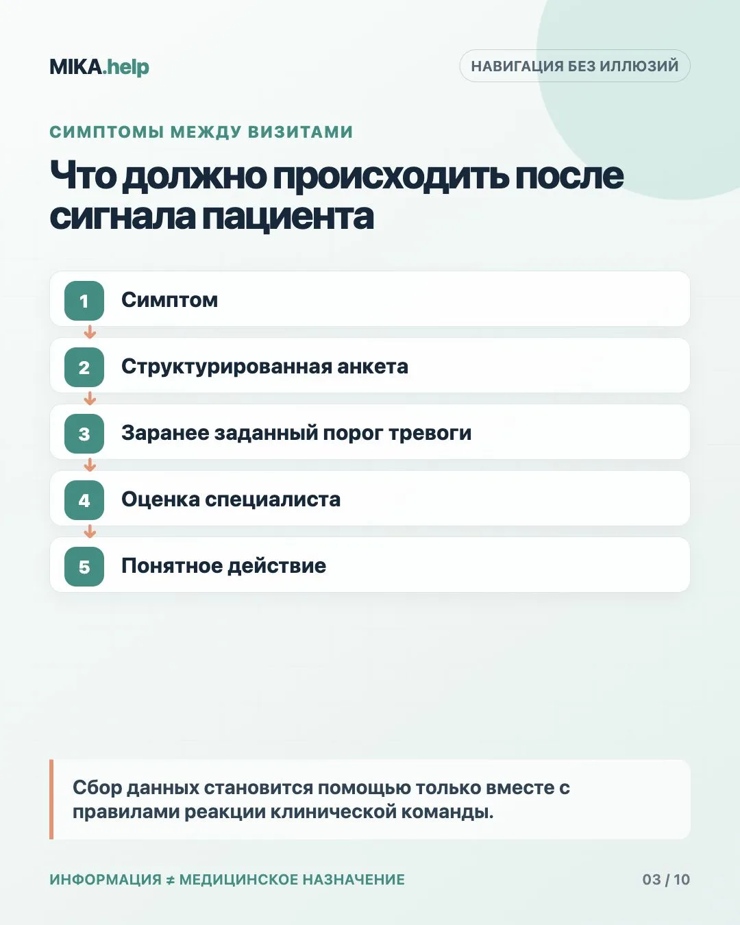 Что происходит после нажатия «Отправить симптом»?