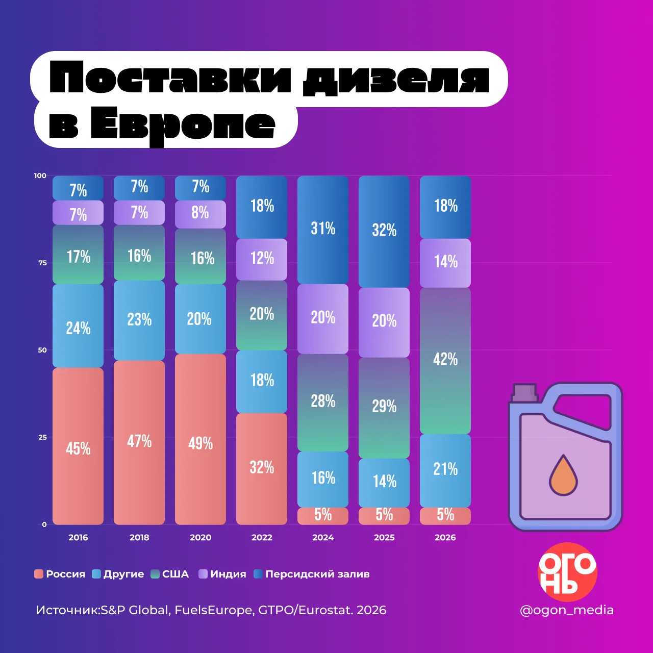 🔥 Европа и дизель: драма продолжается