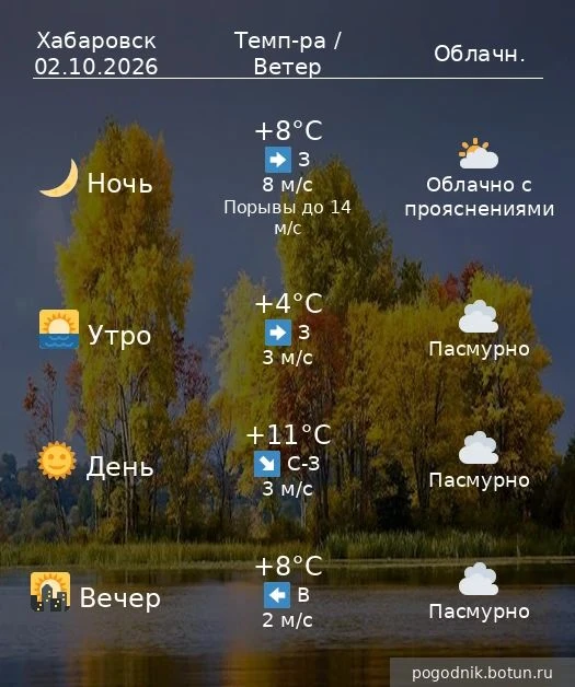 Погода на завтра 2 октября.
