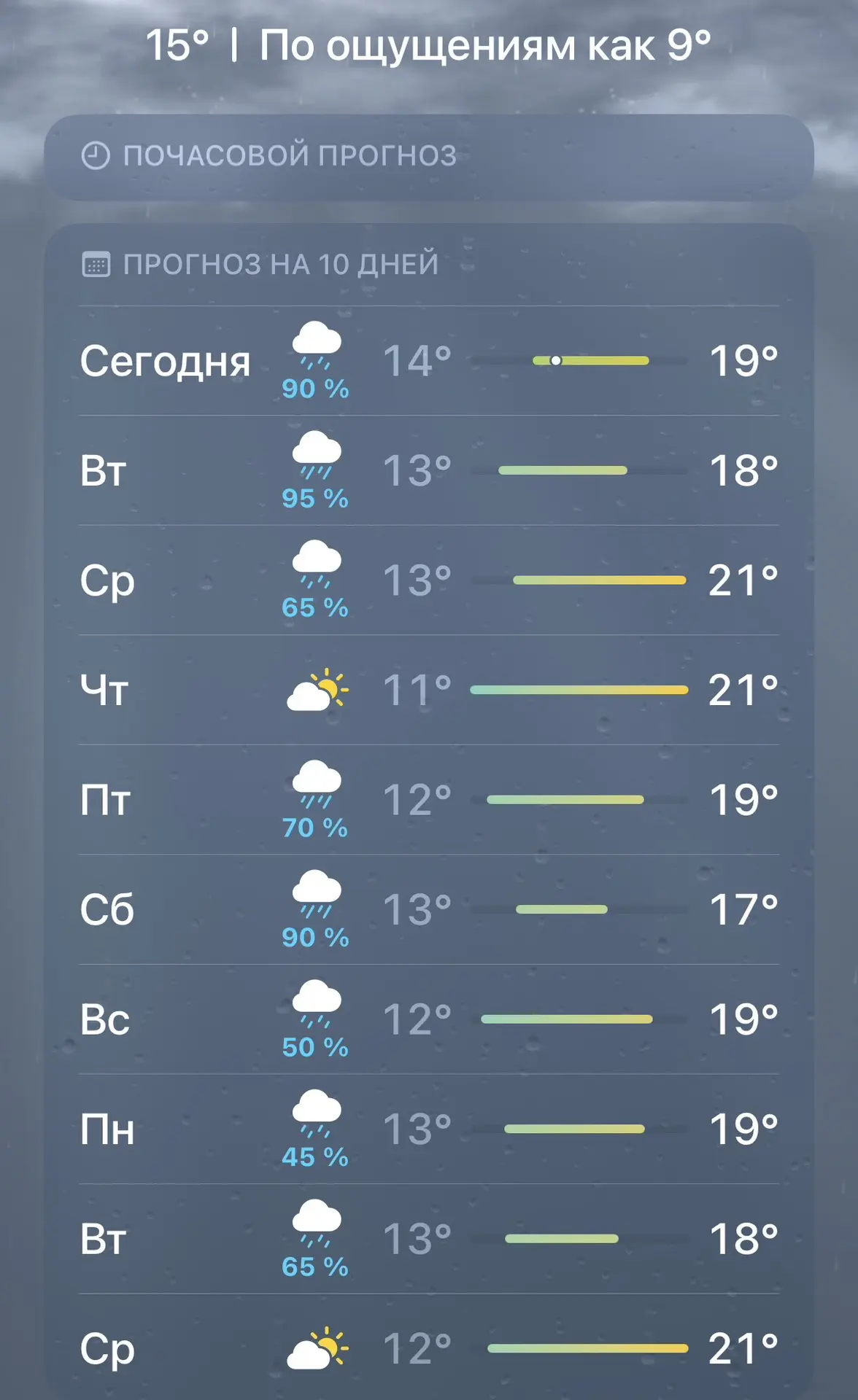 Вот что обещает прогноз на ближайшую неделю 😄
