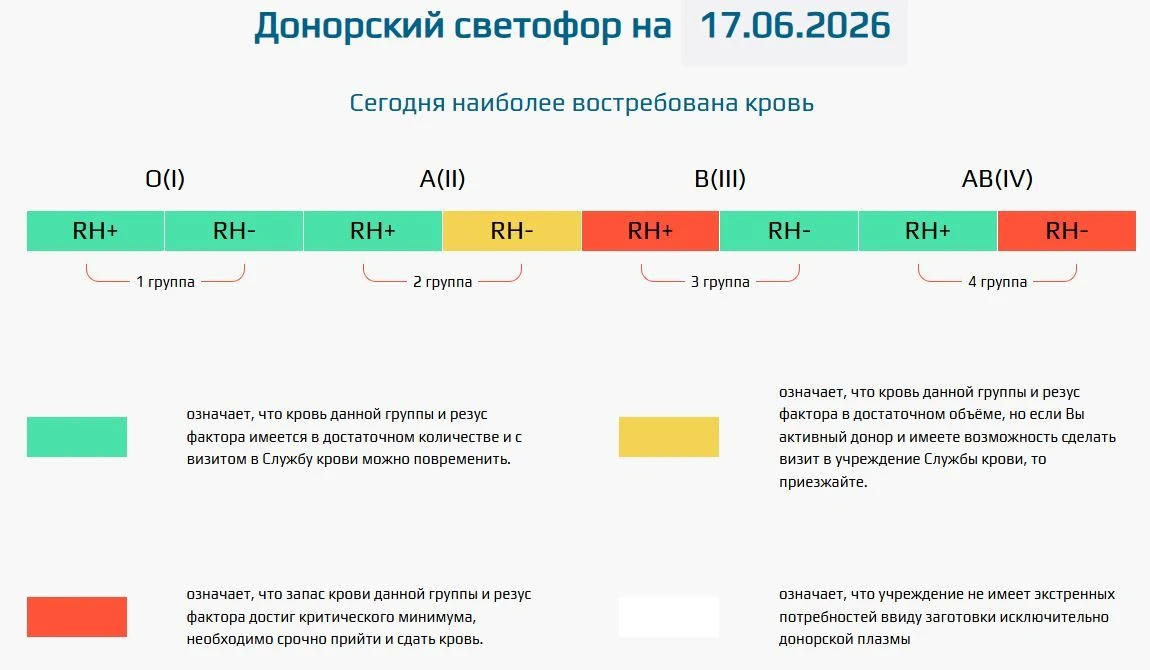 ❗️🚦Актуальный светофор❗️

❗️Уважаемые доноры!

⚡️На нашем сайте: https://brspk03.gosuslugi.ru/

еже