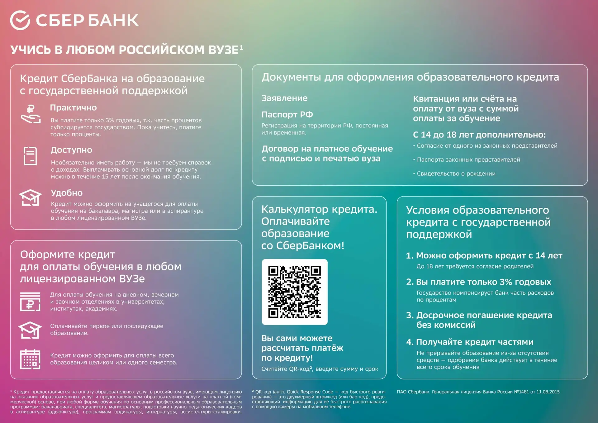 👉 Спрашивали - отвечаем!

Друзья, от вас часто поступают вопросы об образовательном кредите. Сообща