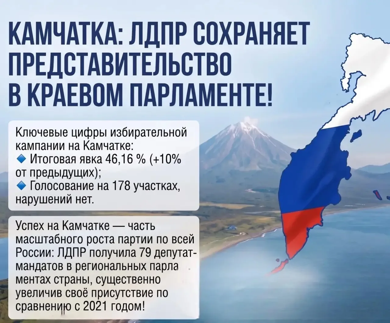 Камчатка: ЛДПР сохраняет представительство в краевом парламенте!