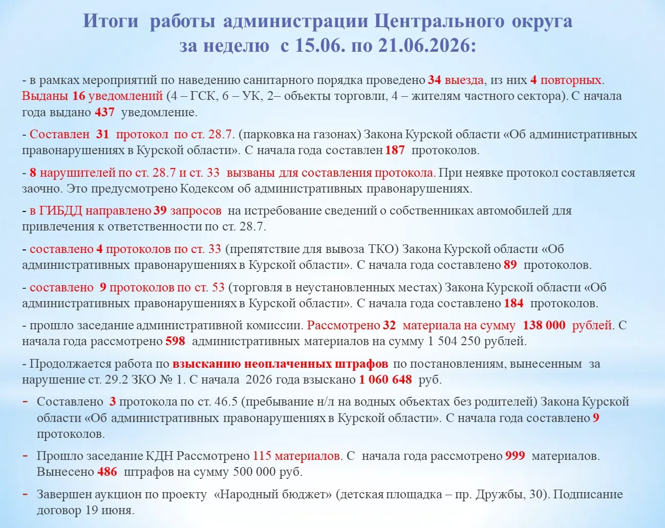 Информация о работе с 15.06.2026 по 21.06.2026. 
Традиционно публикую сводную информацию о работе ад