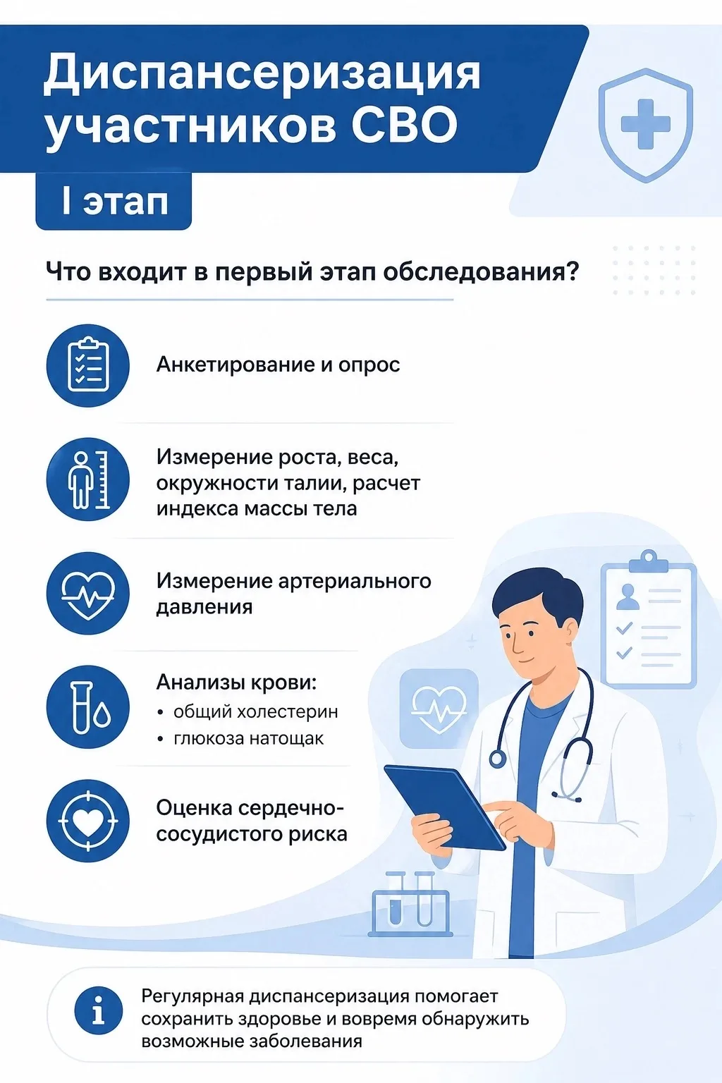 Диспансеризация участников СВО: какие обследования входят в программу?