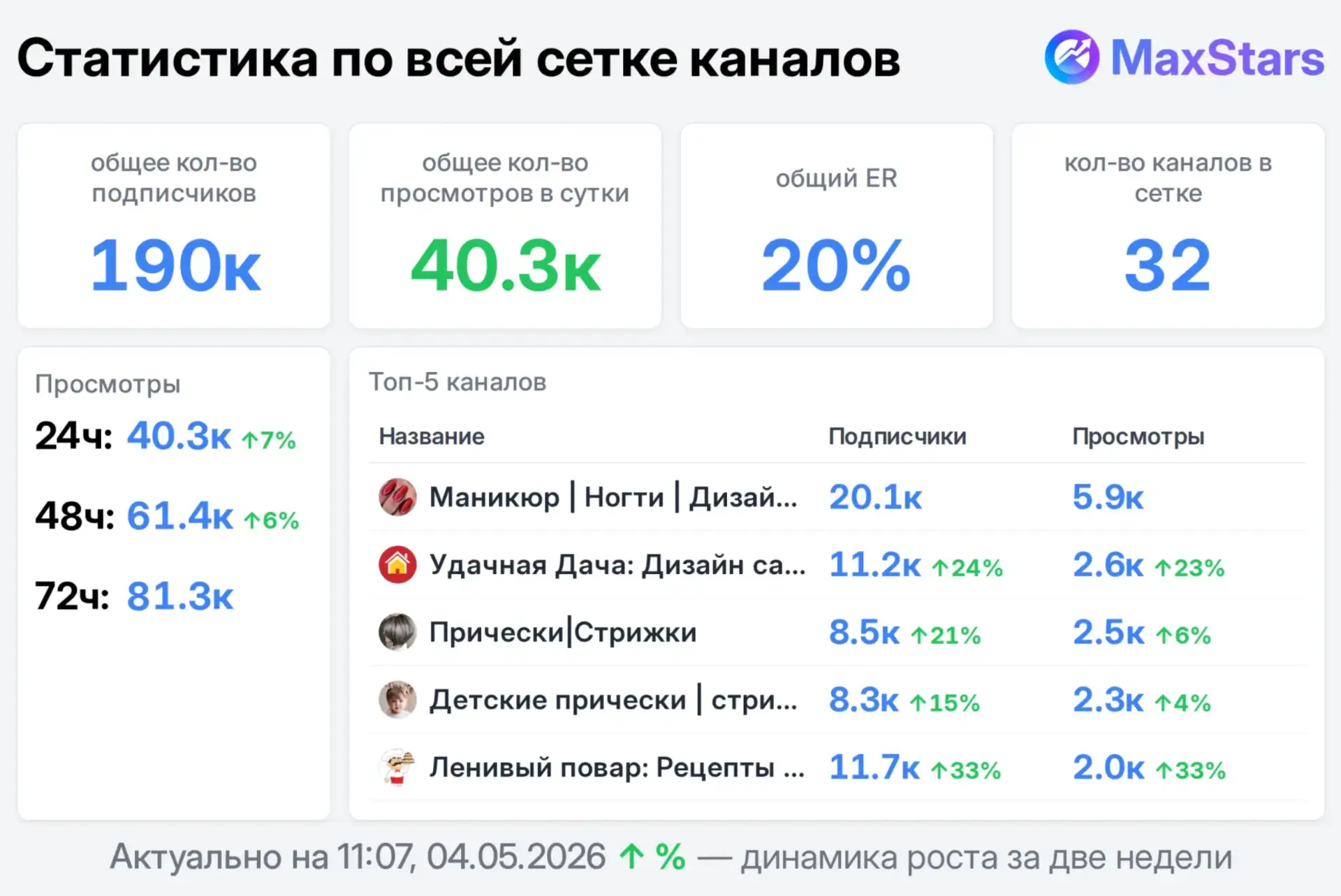 Медиа публикации