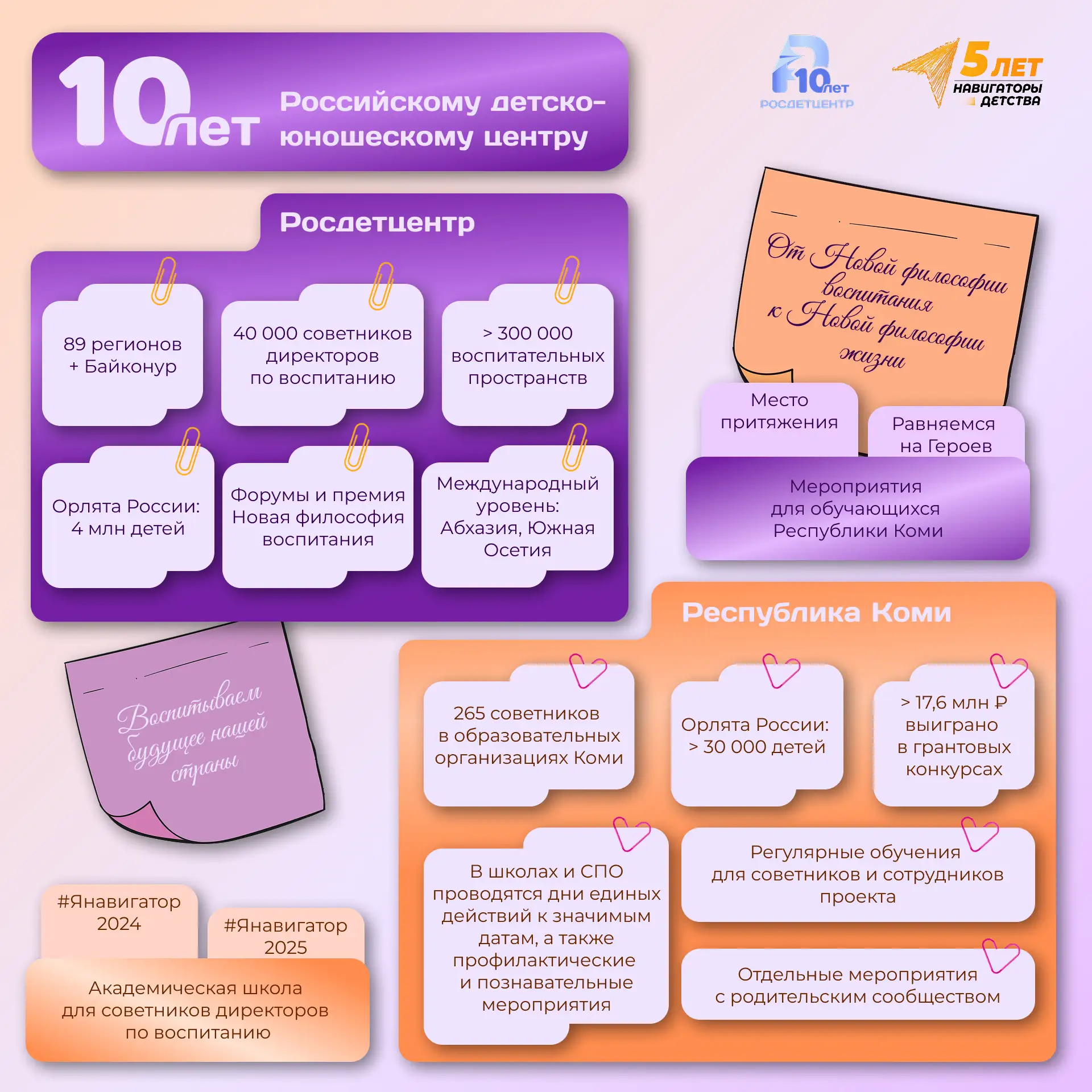🎉10 лет Росдетцентру      ✅26 мая 2016 года Президент России Владимир Путин подписал решение о созда