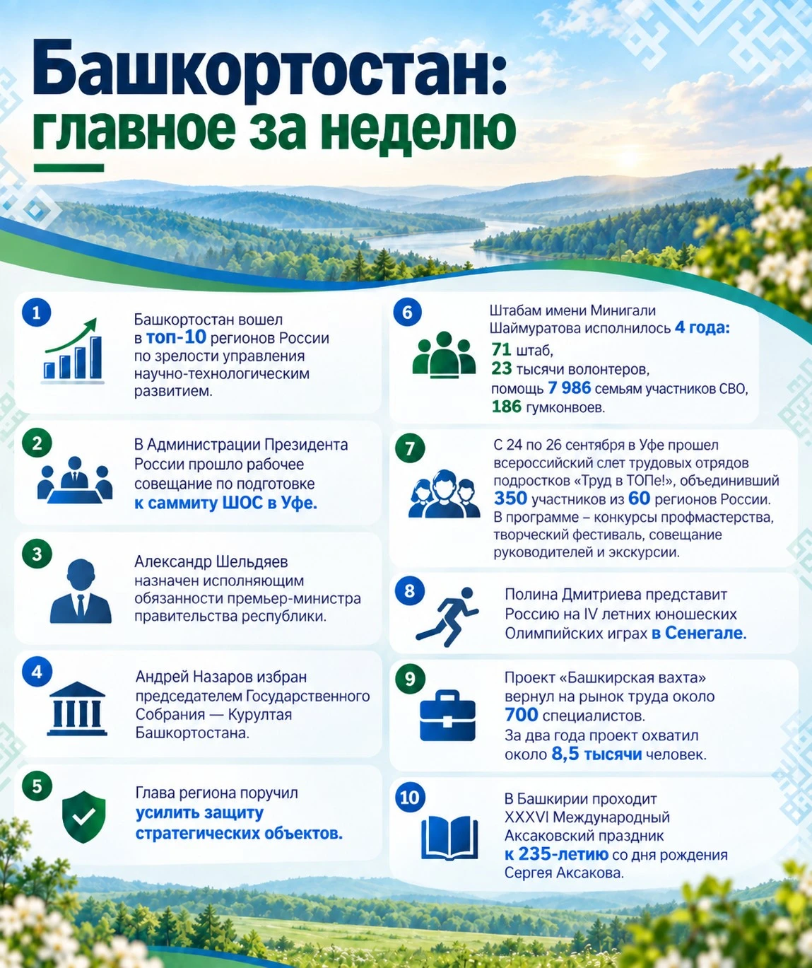 Башкортостан: главное за неделю