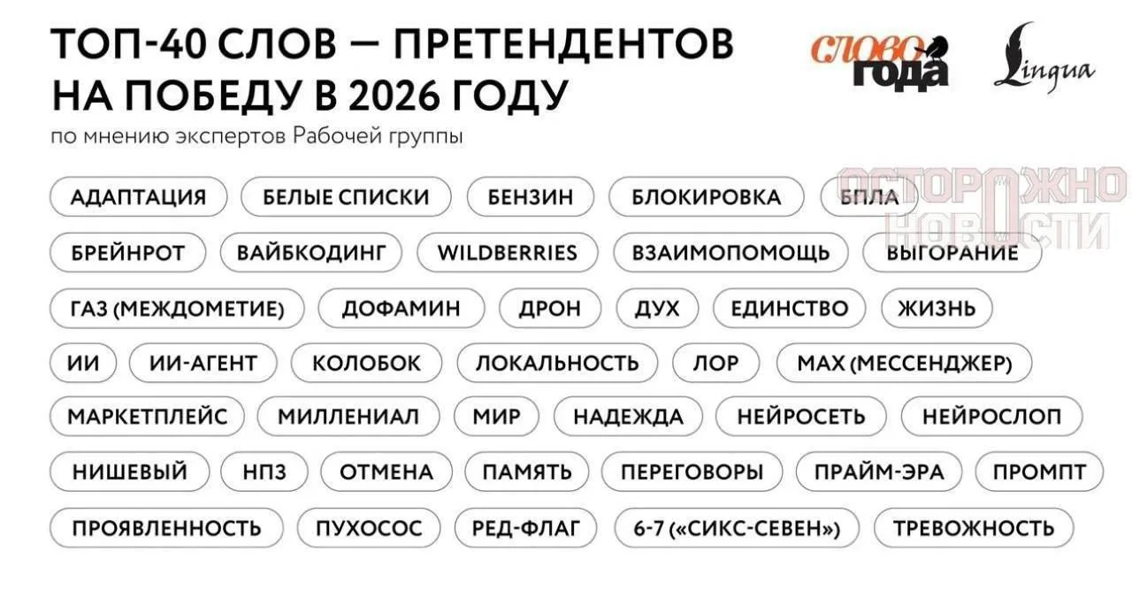 🤔 «Сикс-севен», «БПЛА», «Колобок», «бензин» и «блокировка» стали претендентами на «Сло...
