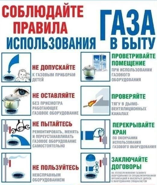 Всякий раз, когда мы неправильно используем работающие на газе, угле, дровах, бензине и...