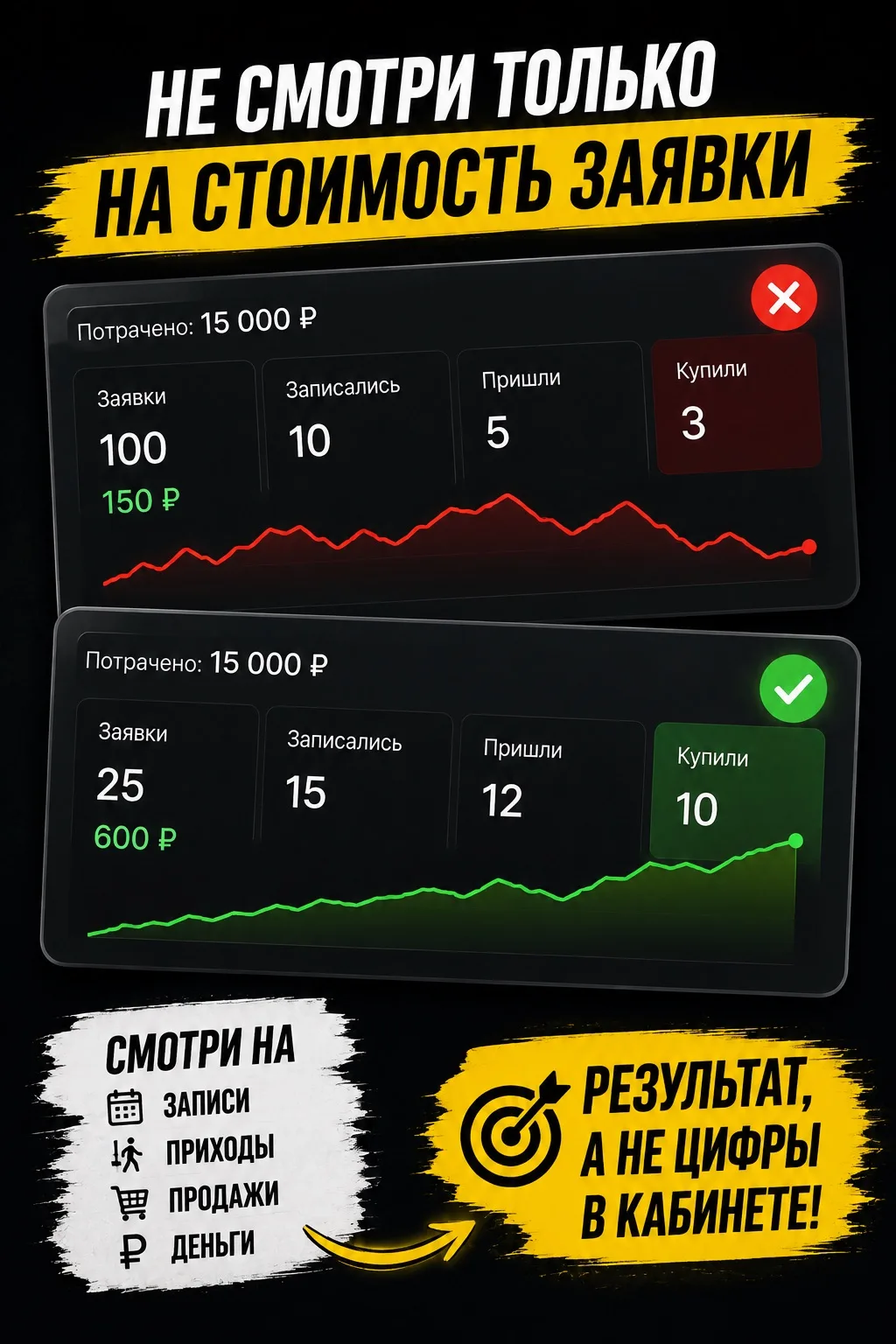 📊 ЗАЯВКА ЗА 150 ₽ МОЖЕТ БЫТЬ ХУЖЕ ЗАЯВКИ ЗА 700 ₽