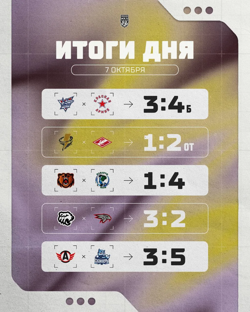 Результаты прошедшего игрового дня в МХЛ
