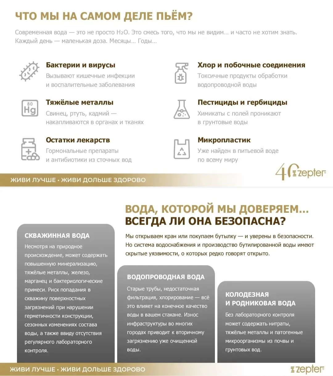 Что мы пьем на само деле?
