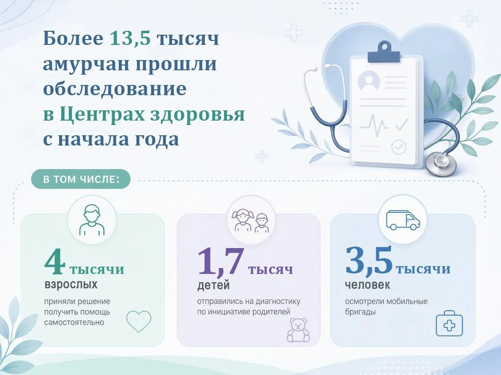 📍Взрослые подразделения функционируют на базе Благовещенской городской поликлиники № 2...