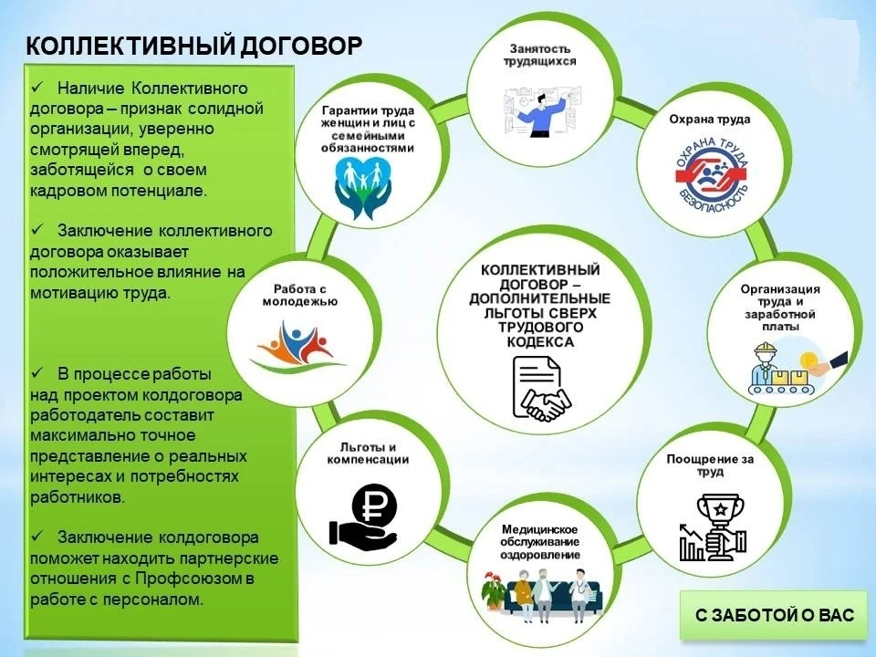 🤔 Что даёт наличие 🤝коллективного договора работнику❓
👉 Коллективный договор обеспечивает сотрудн