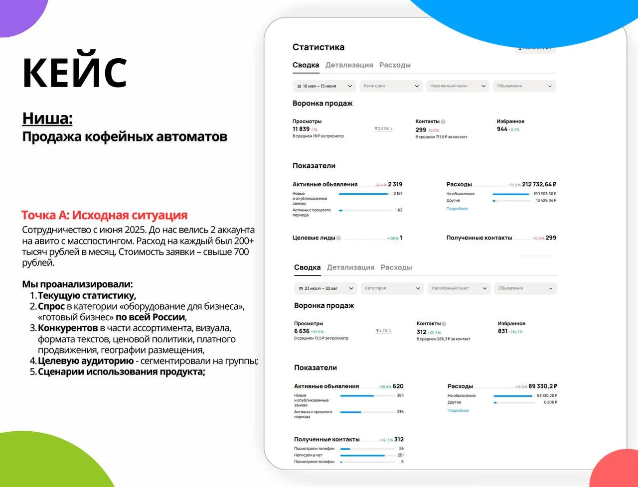 Кейс: кофейные аппараты