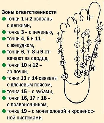 МАССАЖ СТОП..
