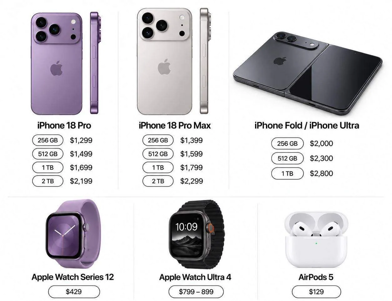 Цены на все новые гаджеты Apple уже слили в сеть.