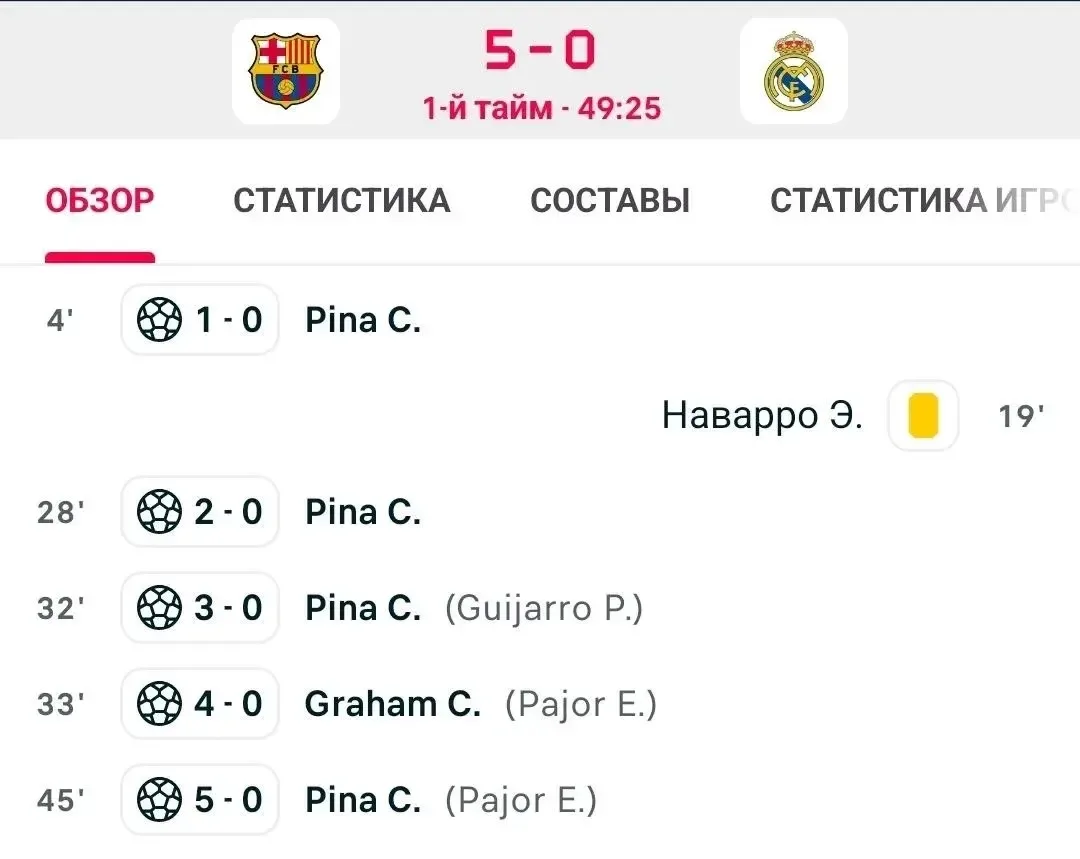 В женском Эль-Классико все также, как и в мужском 🤣